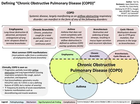 copf|COPD